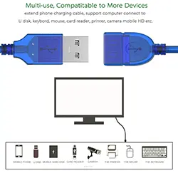 Câble d'extension Rallonge USB 2.0 mâle à femelle 1.5m 3m 5m 10m