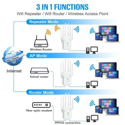Répéteur WiFi U13 1200Mbps – Amplificateur de Signal Sans Fil Double Bande 2.4G & 5.8G avec 6 Antennes