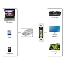 Adaptateur convertisseur Type-C USB-C USB 3.1 vers DVI 24 + 5 1080P
