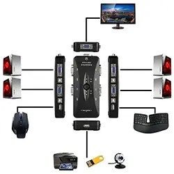 Switch KVM VGA USB 2.0 4 Ports pour partage clavier, souris, moniteur d'ordinateur