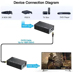 Amplificateur HDMI extender répéteur sur cable RJ45 Cat5e/6 1080P 60m pour PS4, TV Box, PC, ordinateur portable