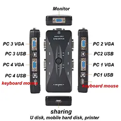 Switch KVM VGA USB 2.0 4 Ports pour partage clavier, souris, moniteur d'ordinateur