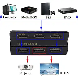 Switch Sélecteur HDMI 4K 5 Ports entrée 1 Port sortie avec télécommande