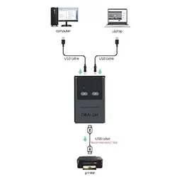 Switch Répartiteur USB 2 Ports MT-SW221-CH pour partage automatique imprimantes, Scanner, Clé USB