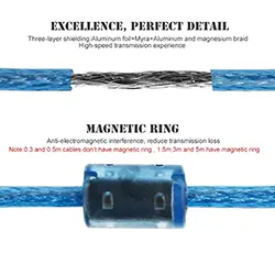 Câble d'extension Rallonge USB 2.0 mâle à femelle 1.5m 3m 5m 10m