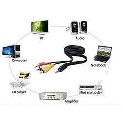Câble Audio et vidéo AUX Jack 3.5mm 4pin vers 3 x RCA mâle - 1.5m