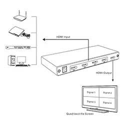 Switch MULTI-VIEWER HDMI 4 Ports Entrée répartiteur videos MT-ViKI MT-SW041 avec télécommande