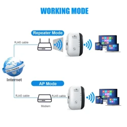 Répéteur Wi-Fi 300 Mbps 2.4GHz