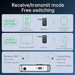 Emetteur Recepteur Audio sans-fil Bluetooth 5.3 AUX Jack 3.5mm pour haut parleur, casque, auto