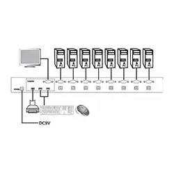 Switch KVM Commutateur Multi PC 8 Ports VGA USB 2.0 avec les cables KVM