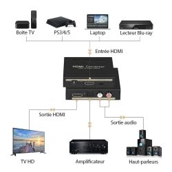 Convertisseur Extracteur Audio HDMI 4K vers HDMI + Optique SPDIF + 2 x RCA L/R