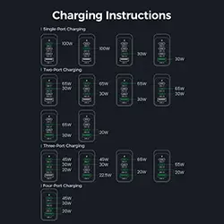 Chargeur GaN Ultra Joyroom JR-TCG04EU 100W 3x USB-C USB-A + cable USB-C vers USB-C 1.2m