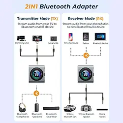 Émetteur Récepteur 2 en 1 Audio sans-fil Bluetooth 5.3 AUX 3.5mm Jack Joyroom JR-CB2