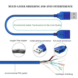 Câble d'extension Rallonge USB 2.0 mâle à femelle 1.5m 3m 5m 10m