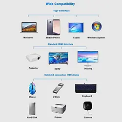 Adaptateur HUB 11 en 1 USB-C to HDMI + RJ45 + Type-C + SD CARD + MICRO SD + 1 * USB 3.0 + 3 * USB 2.0 + AUDIO + VGA