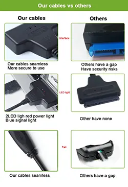Adaptateur Convertisseur SATA III 2.5 pouces vers USB 3.0 jusqu'à 6 Gbps pour disque dur SSD HDD Sata 2.5 pouces