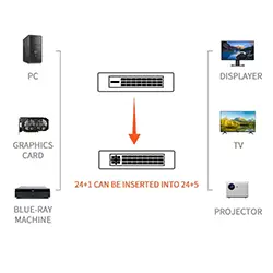 Câble DVI-D (24 + 1) Mâle vers DVI-D (24 + 1) Mâle 1.8m 1080P