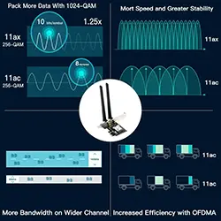 Carte réseau PCI-E PCI EXPRESS sans fil Intel AX210NGW WI-FI WIFI 6E Bluetooth 5.3 Tri-bande 2.4G 5GHz 6GHz